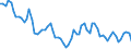 Unit of measure: Thousand persons / Age class: From 15 to 19 years / Sex: Total / Statistical classification of economic activities in the European Community (NACE Rev. 2): Total - all NACE activities / Working time: Part-time / Geopolitical entity (reporting): United Kingdom