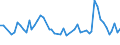 Unit of measure: Thousand persons / Age class: From 15 to 19 years / Sex: Total / Statistical classification of economic activities in the European Community (NACE Rev. 2): Total - all NACE activities / Working time: Part-time / Geopolitical entity (reporting): Serbia