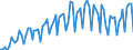 Maßeinheit: Tausend Personen / Altersklasse: 15 bis 19 Jahre / Geschlecht: Insgesamt / Statistische Systematik der Wirtschaftszweige in der Europäischen Gemeinschaft (NACE Rev. 2): Insgesamt - alle NACE-Wirtschaftszweige / Arbeitszeit: Teilzeit / Geopolitische Meldeeinheit: Türkei