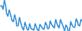 Unit of measure: Thousand persons / Age class: From 15 to 19 years / Sex: Total / Statistical classification of economic activities in the European Community (NACE Rev. 2): Total - all NACE activities / Working time: Full-time / Geopolitical entity (reporting): European Union - 27 countries (from 2020)