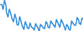 Maßeinheit: Tausend Personen / Altersklasse: 15 bis 19 Jahre / Geschlecht: Insgesamt / Statistische Systematik der Wirtschaftszweige in der Europäischen Gemeinschaft (NACE Rev. 2): Insgesamt - alle NACE-Wirtschaftszweige / Arbeitszeit: Vollzeit / Geopolitische Meldeeinheit: Euroraum - 20 Länder (ab 2023)