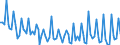 Maßeinheit: Tausend Personen / Altersklasse: 15 bis 19 Jahre / Geschlecht: Insgesamt / Statistische Systematik der Wirtschaftszweige in der Europäischen Gemeinschaft (NACE Rev. 2): Insgesamt - alle NACE-Wirtschaftszweige / Arbeitszeit: Vollzeit / Geopolitische Meldeeinheit: Belgien