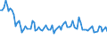 Maßeinheit: Tausend Personen / Altersklasse: 15 bis 19 Jahre / Geschlecht: Insgesamt / Statistische Systematik der Wirtschaftszweige in der Europäischen Gemeinschaft (NACE Rev. 2): Insgesamt - alle NACE-Wirtschaftszweige / Arbeitszeit: Vollzeit / Geopolitische Meldeeinheit: Bulgarien