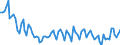 Maßeinheit: Tausend Personen / Altersklasse: 15 bis 19 Jahre / Geschlecht: Insgesamt / Statistische Systematik der Wirtschaftszweige in der Europäischen Gemeinschaft (NACE Rev. 2): Insgesamt - alle NACE-Wirtschaftszweige / Arbeitszeit: Vollzeit / Geopolitische Meldeeinheit: Tschechien