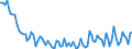 Maßeinheit: Tausend Personen / Altersklasse: 15 bis 19 Jahre / Geschlecht: Insgesamt / Statistische Systematik der Wirtschaftszweige in der Europäischen Gemeinschaft (NACE Rev. 2): Insgesamt - alle NACE-Wirtschaftszweige / Arbeitszeit: Vollzeit / Geopolitische Meldeeinheit: Dänemark