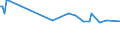 Unit of measure: Thousand persons / Age class: From 15 to 19 years / Sex: Total / Statistical classification of economic activities in the European Community (NACE Rev. 2): Total - all NACE activities / Working time: Full-time / Geopolitical entity (reporting): Estonia