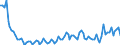 Maßeinheit: Tausend Personen / Altersklasse: 15 bis 19 Jahre / Geschlecht: Insgesamt / Statistische Systematik der Wirtschaftszweige in der Europäischen Gemeinschaft (NACE Rev. 2): Insgesamt - alle NACE-Wirtschaftszweige / Arbeitszeit: Vollzeit / Geopolitische Meldeeinheit: Irland