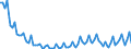 Maßeinheit: Tausend Personen / Altersklasse: 15 bis 19 Jahre / Geschlecht: Insgesamt / Statistische Systematik der Wirtschaftszweige in der Europäischen Gemeinschaft (NACE Rev. 2): Insgesamt - alle NACE-Wirtschaftszweige / Arbeitszeit: Vollzeit / Geopolitische Meldeeinheit: Spanien