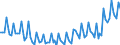 Maßeinheit: Tausend Personen / Altersklasse: 15 bis 19 Jahre / Geschlecht: Insgesamt / Statistische Systematik der Wirtschaftszweige in der Europäischen Gemeinschaft (NACE Rev. 2): Insgesamt - alle NACE-Wirtschaftszweige / Arbeitszeit: Vollzeit / Geopolitische Meldeeinheit: Frankreich