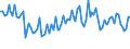 Maßeinheit: Tausend Personen / Altersklasse: 15 bis 19 Jahre / Geschlecht: Insgesamt / Statistische Systematik der Wirtschaftszweige in der Europäischen Gemeinschaft (NACE Rev. 2): Insgesamt - alle NACE-Wirtschaftszweige / Arbeitszeit: Vollzeit / Geopolitische Meldeeinheit: Kroatien