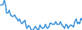 Maßeinheit: Tausend Personen / Altersklasse: 15 bis 19 Jahre / Geschlecht: Insgesamt / Statistische Systematik der Wirtschaftszweige in der Europäischen Gemeinschaft (NACE Rev. 2): Insgesamt - alle NACE-Wirtschaftszweige / Arbeitszeit: Vollzeit / Geopolitische Meldeeinheit: Italien