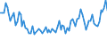 Maßeinheit: Tausend Personen / Altersklasse: 15 bis 19 Jahre / Geschlecht: Insgesamt / Statistische Systematik der Wirtschaftszweige in der Europäischen Gemeinschaft (NACE Rev. 2): Insgesamt - alle NACE-Wirtschaftszweige / Arbeitszeit: Vollzeit / Geopolitische Meldeeinheit: Zypern