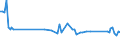 Maßeinheit: Tausend Personen / Altersklasse: 15 bis 19 Jahre / Geschlecht: Insgesamt / Statistische Systematik der Wirtschaftszweige in der Europäischen Gemeinschaft (NACE Rev. 2): Insgesamt - alle NACE-Wirtschaftszweige / Arbeitszeit: Vollzeit / Geopolitische Meldeeinheit: Lettland