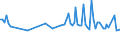 Maßeinheit: Tausend Personen / Altersklasse: 15 bis 19 Jahre / Geschlecht: Insgesamt / Statistische Systematik der Wirtschaftszweige in der Europäischen Gemeinschaft (NACE Rev. 2): Insgesamt - alle NACE-Wirtschaftszweige / Arbeitszeit: Vollzeit / Geopolitische Meldeeinheit: Litauen