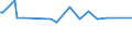 Maßeinheit: Tausend Personen / Altersklasse: 15 bis 19 Jahre / Geschlecht: Insgesamt / Statistische Systematik der Wirtschaftszweige in der Europäischen Gemeinschaft (NACE Rev. 2): Insgesamt - alle NACE-Wirtschaftszweige / Arbeitszeit: Vollzeit / Geopolitische Meldeeinheit: Luxemburg