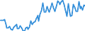 Maßeinheit: Tausend Personen / Altersklasse: 15 bis 19 Jahre / Geschlecht: Insgesamt / Statistische Systematik der Wirtschaftszweige in der Europäischen Gemeinschaft (NACE Rev. 2): Insgesamt - alle NACE-Wirtschaftszweige / Arbeitszeit: Vollzeit / Geopolitische Meldeeinheit: Ungarn