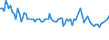 Maßeinheit: Tausend Personen / Altersklasse: 15 bis 19 Jahre / Geschlecht: Insgesamt / Statistische Systematik der Wirtschaftszweige in der Europäischen Gemeinschaft (NACE Rev. 2): Insgesamt - alle NACE-Wirtschaftszweige / Arbeitszeit: Vollzeit / Geopolitische Meldeeinheit: Malta