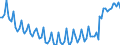 Maßeinheit: Tausend Personen / Altersklasse: 15 bis 19 Jahre / Geschlecht: Insgesamt / Statistische Systematik der Wirtschaftszweige in der Europäischen Gemeinschaft (NACE Rev. 2): Insgesamt - alle NACE-Wirtschaftszweige / Arbeitszeit: Vollzeit / Geopolitische Meldeeinheit: Niederlande