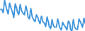 Maßeinheit: Tausend Personen / Altersklasse: 15 bis 19 Jahre / Geschlecht: Insgesamt / Statistische Systematik der Wirtschaftszweige in der Europäischen Gemeinschaft (NACE Rev. 2): Insgesamt - alle NACE-Wirtschaftszweige / Arbeitszeit: Vollzeit / Geopolitische Meldeeinheit: Österreich