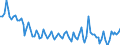 Maßeinheit: Tausend Personen / Altersklasse: 15 bis 19 Jahre / Geschlecht: Insgesamt / Statistische Systematik der Wirtschaftszweige in der Europäischen Gemeinschaft (NACE Rev. 2): Insgesamt - alle NACE-Wirtschaftszweige / Arbeitszeit: Vollzeit / Geopolitische Meldeeinheit: Polen