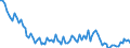 Maßeinheit: Tausend Personen / Altersklasse: 15 bis 19 Jahre / Geschlecht: Insgesamt / Statistische Systematik der Wirtschaftszweige in der Europäischen Gemeinschaft (NACE Rev. 2): Insgesamt - alle NACE-Wirtschaftszweige / Arbeitszeit: Vollzeit / Geopolitische Meldeeinheit: Portugal