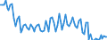 Maßeinheit: Tausend Personen / Altersklasse: 15 bis 19 Jahre / Geschlecht: Insgesamt / Statistische Systematik der Wirtschaftszweige in der Europäischen Gemeinschaft (NACE Rev. 2): Insgesamt - alle NACE-Wirtschaftszweige / Arbeitszeit: Vollzeit / Geopolitische Meldeeinheit: Rumänien