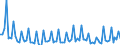 Maßeinheit: Tausend Personen / Altersklasse: 15 bis 19 Jahre / Geschlecht: Insgesamt / Statistische Systematik der Wirtschaftszweige in der Europäischen Gemeinschaft (NACE Rev. 2): Insgesamt - alle NACE-Wirtschaftszweige / Arbeitszeit: Vollzeit / Geopolitische Meldeeinheit: Slowenien