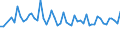 Unit of measure: Thousand persons / Age class: From 15 to 19 years / Sex: Total / Statistical classification of economic activities in the European Community (NACE Rev. 1.1): Total - all NACE activities / Working time: Total / Geopolitical entity (reporting): Belgium