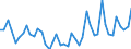 Unit of measure: Thousand persons / Age class: From 15 to 19 years / Sex: Total / Statistical classification of economic activities in the European Community (NACE Rev. 1.1): Total - all NACE activities / Working time: Total / Geopolitical entity (reporting): Bulgaria