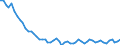 Unit of measure: Thousand persons / Age class: From 15 to 19 years / Sex: Total / Statistical classification of economic activities in the European Community (NACE Rev. 1.1): Total - all NACE activities / Working time: Total / Geopolitical entity (reporting): Czechia