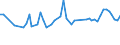Unit of measure: Thousand persons / Age class: From 15 to 19 years / Sex: Total / Statistical classification of economic activities in the European Community (NACE Rev. 1.1): Total - all NACE activities / Working time: Total / Geopolitical entity (reporting): Estonia