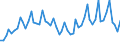 Unit of measure: Thousand persons / Age class: From 15 to 19 years / Sex: Total / Statistical classification of economic activities in the European Community (NACE Rev. 1.1): Total - all NACE activities / Working time: Total / Geopolitical entity (reporting): Spain