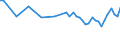 Unit of measure: Thousand persons / Age class: From 15 to 19 years / Sex: Total / Statistical classification of economic activities in the European Community (NACE Rev. 1.1): Total - all NACE activities / Working time: Total / Geopolitical entity (reporting): Cyprus