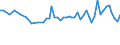 Unit of measure: Thousand persons / Age class: From 15 to 19 years / Sex: Total / Statistical classification of economic activities in the European Community (NACE Rev. 1.1): Total - all NACE activities / Working time: Total / Geopolitical entity (reporting): Latvia