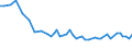 Unit of measure: Thousand persons / Age class: From 15 to 19 years / Sex: Total / Statistical classification of economic activities in the European Community (NACE Rev. 1.1): Total - all NACE activities / Working time: Total / Geopolitical entity (reporting): Lithuania