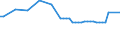 Unit of measure: Thousand persons / Age class: From 15 to 19 years / Sex: Total / Statistical classification of economic activities in the European Community (NACE Rev. 1.1): Total - all NACE activities / Working time: Total / Geopolitical entity (reporting): Luxembourg