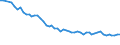 Unit of measure: Thousand persons / Age class: From 15 to 19 years / Sex: Total / Statistical classification of economic activities in the European Community (NACE Rev. 1.1): Total - all NACE activities / Working time: Total / Geopolitical entity (reporting): Hungary