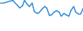 Unit of measure: Thousand persons / Age class: From 15 to 19 years / Sex: Total / Statistical classification of economic activities in the European Community (NACE Rev. 1.1): Total - all NACE activities / Working time: Total / Geopolitical entity (reporting): Malta