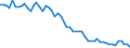 Unit of measure: Thousand persons / Age class: From 15 to 19 years / Sex: Total / Statistical classification of economic activities in the European Community (NACE Rev. 1.1): Total - all NACE activities / Working time: Total / Geopolitical entity (reporting): Portugal