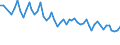 Unit of measure: Thousand persons / Age class: From 15 to 19 years / Sex: Total / Statistical classification of economic activities in the European Community (NACE Rev. 1.1): Total - all NACE activities / Working time: Total / Geopolitical entity (reporting): Romania