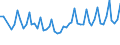 Unit of measure: Thousand persons / Age class: From 15 to 19 years / Sex: Total / Statistical classification of economic activities in the European Community (NACE Rev. 1.1): Total - all NACE activities / Working time: Total / Geopolitical entity (reporting): Slovenia