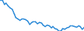 Unit of measure: Thousand persons / Age class: From 15 to 19 years / Sex: Total / Statistical classification of economic activities in the European Community (NACE Rev. 1.1): Total - all NACE activities / Working time: Total / Geopolitical entity (reporting): Slovakia