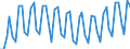 Unit of measure: Thousand persons / Age class: From 15 to 19 years / Sex: Total / Statistical classification of economic activities in the European Community (NACE Rev. 1.1): Total - all NACE activities / Working time: Total / Geopolitical entity (reporting): Finland