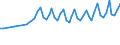 Unit of measure: Thousand persons / Age class: From 15 to 19 years / Sex: Total / Statistical classification of economic activities in the European Community (NACE Rev. 1.1): Total - all NACE activities / Working time: Total / Geopolitical entity (reporting): Sweden