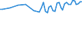 Unit of measure: Thousand persons / Age class: From 15 to 19 years / Sex: Total / Statistical classification of economic activities in the European Community (NACE Rev. 1.1): Total - all NACE activities / Working time: Total / Geopolitical entity (reporting): Iceland