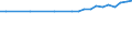 Unit of measure: Thousand persons / Age class: From 15 to 19 years / Sex: Total / Statistical classification of economic activities in the European Community (NACE Rev. 1.1): Total - all NACE activities / Working time: Part-time / Geopolitical entity (reporting): Euro area – 21 countries (from 2026)