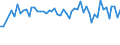 Unit of measure: Thousand persons / Age class: From 15 to 19 years / Sex: Total / Statistical classification of economic activities in the European Community (NACE Rev. 1.1): Total - all NACE activities / Working time: Part-time / Geopolitical entity (reporting): Belgium
