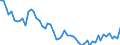 Unit of measure: Thousand persons / Age class: From 15 to 19 years / Sex: Total / Statistical classification of economic activities in the European Community (NACE Rev. 1.1): Total - all NACE activities / Working time: Part-time / Geopolitical entity (reporting): Czechia