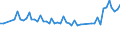 Unit of measure: Thousand persons / Age class: From 15 to 19 years / Sex: Total / Statistical classification of economic activities in the European Community (NACE Rev. 1.1): Total - all NACE activities / Working time: Part-time / Geopolitical entity (reporting): Ireland