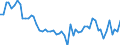 Unit of measure: Thousand persons / Age class: From 15 to 19 years / Sex: Total / Statistical classification of economic activities in the European Community (NACE Rev. 1.1): Total - all NACE activities / Working time: Part-time / Geopolitical entity (reporting): Greece